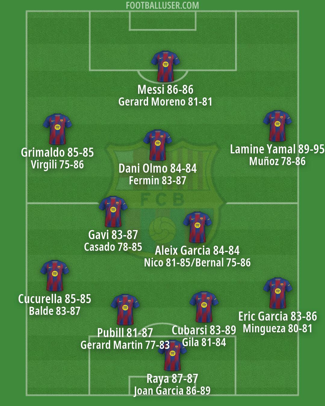 Barcelona Formation 2026