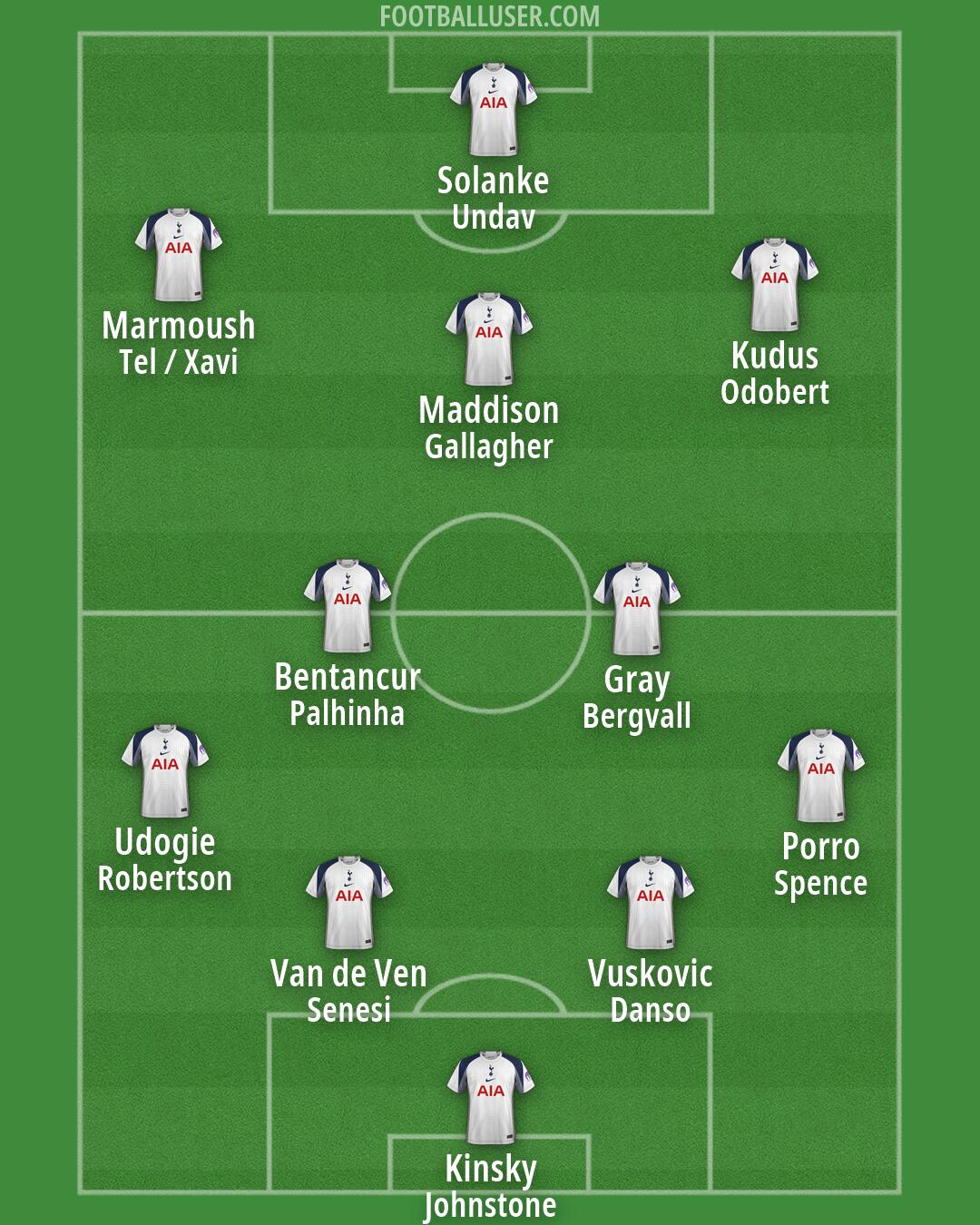 Tottenham Formation 2026