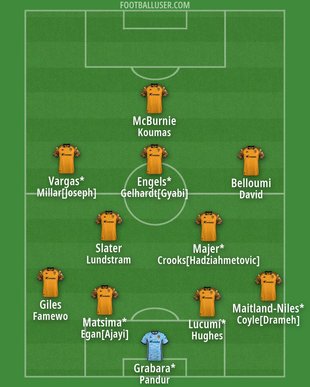 Hull Formation 2026