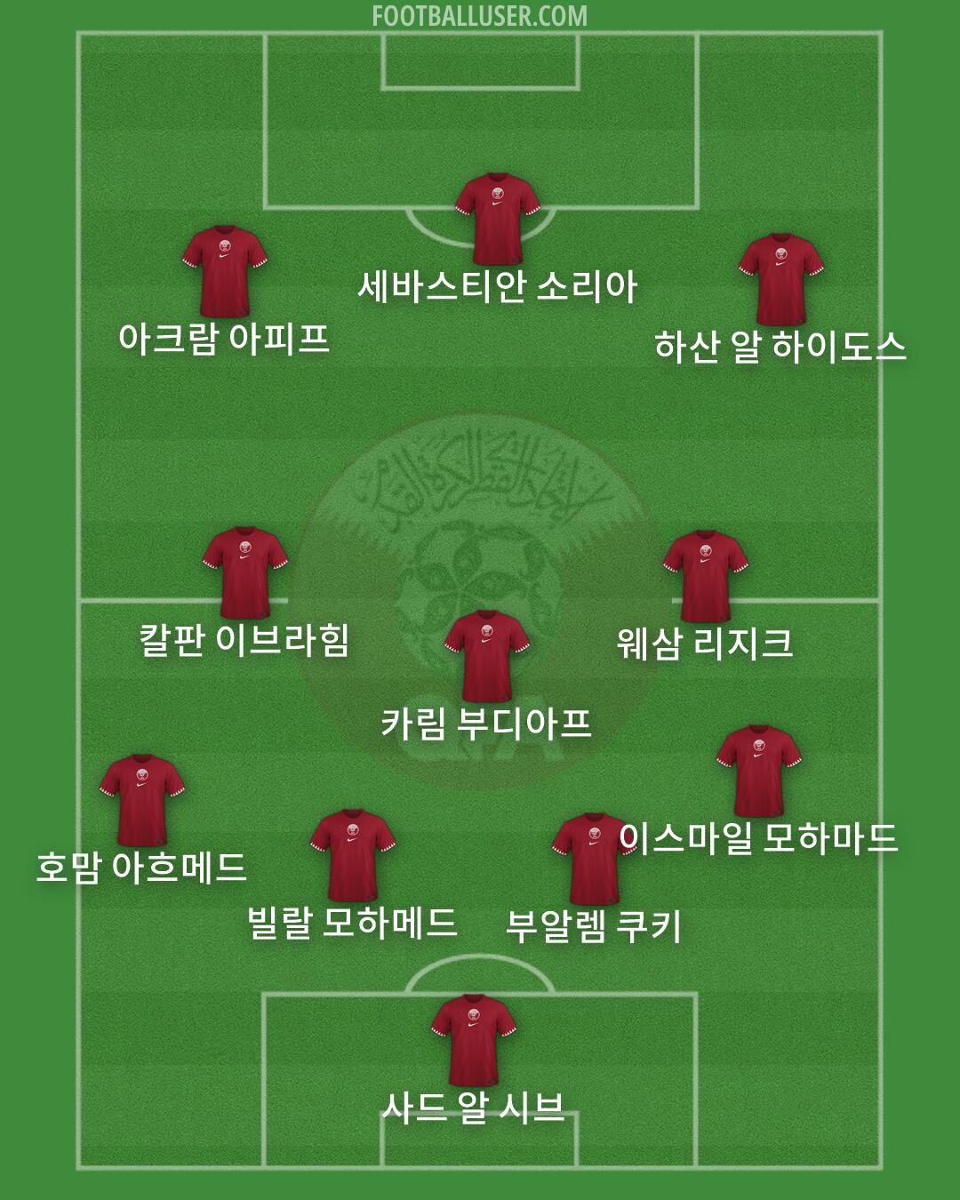 Qatar Formation 2026
