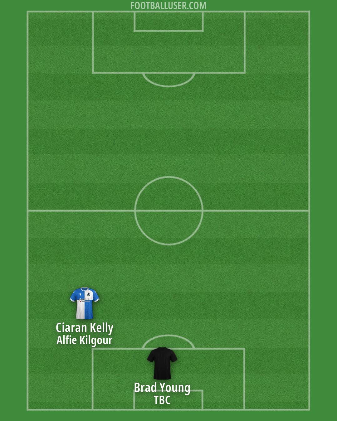 Bristol Rovers Formation 2026