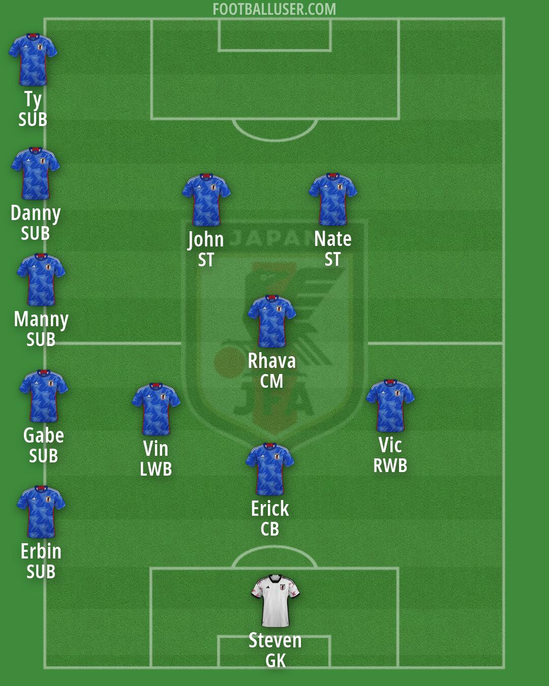 Japan Formation 2026