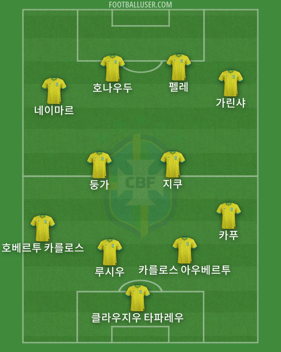 Brazil Formation 2026