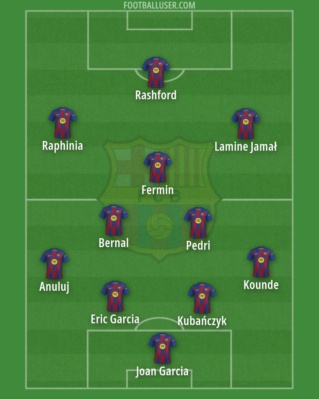 Barcelona Formation 2026