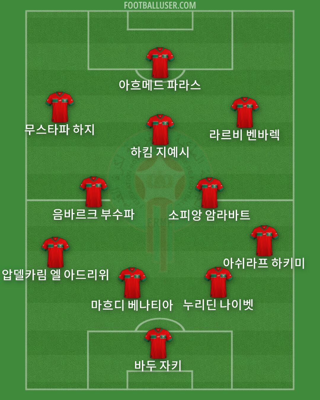 Morocco Formation 2026