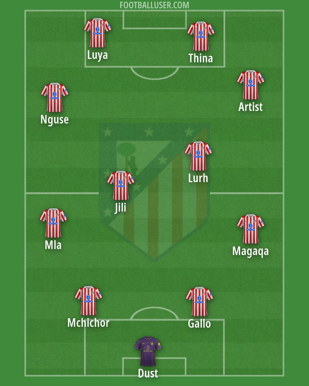Atlético Formation 2026