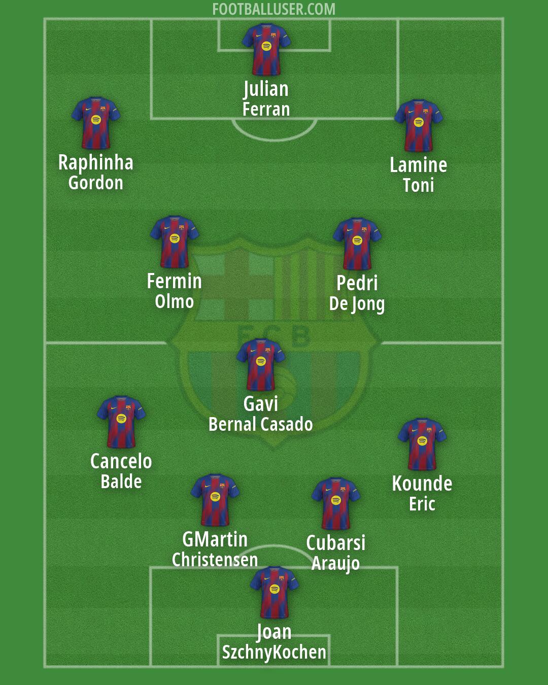 Barcelona Formation 2026