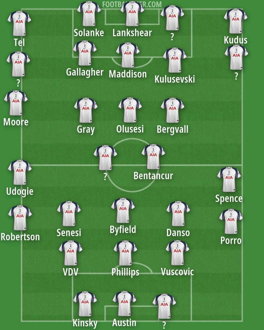 Tottenham Formation 2026