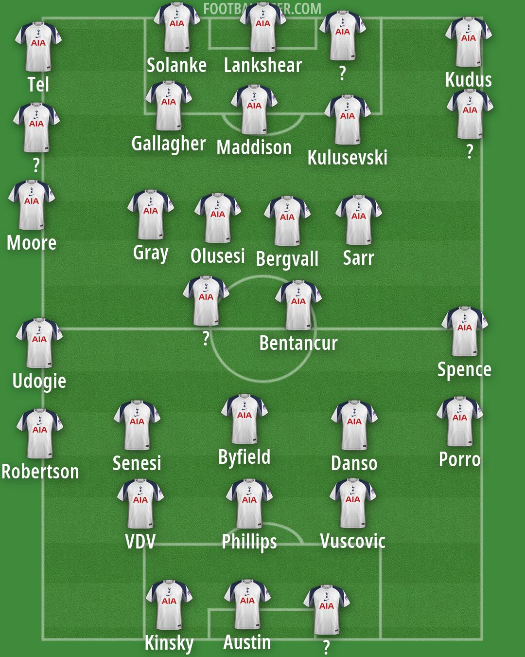 Tottenham Formation 2026