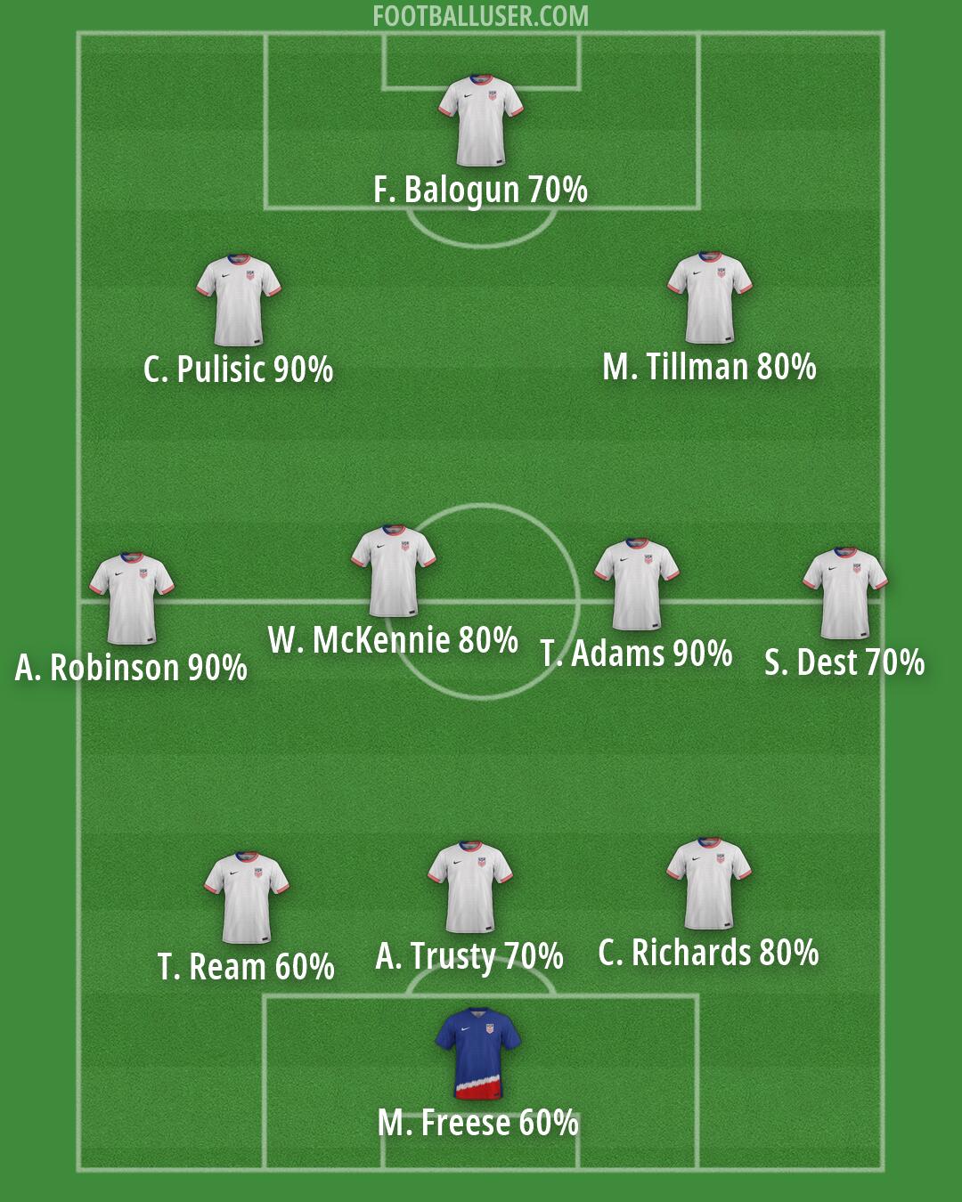 United States Formation 2026