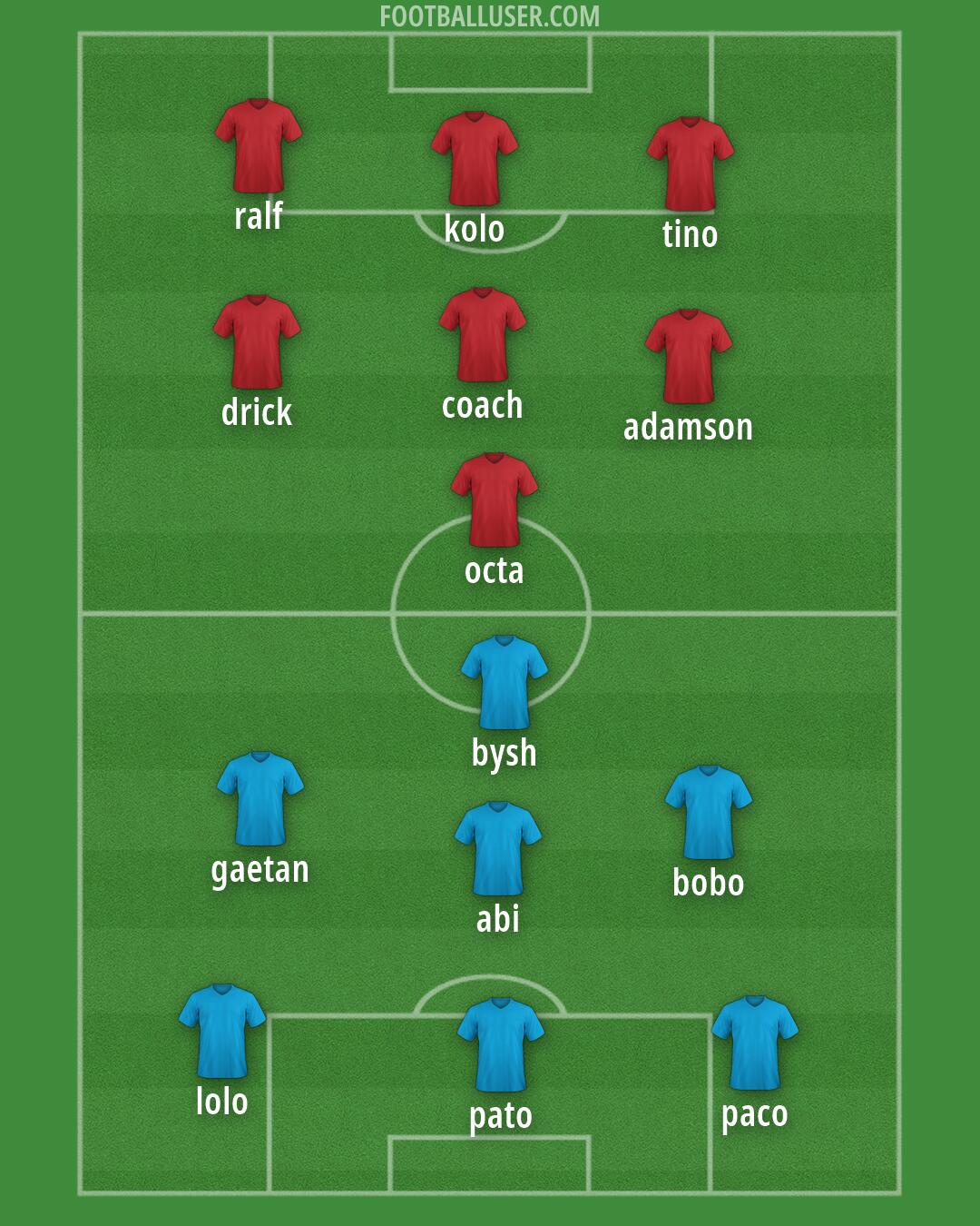 Custom Team Formation 2026