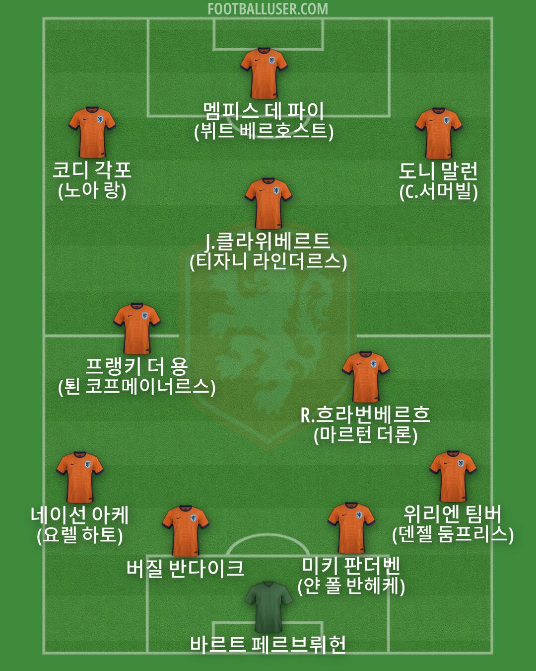 Netherlands Formation 2026