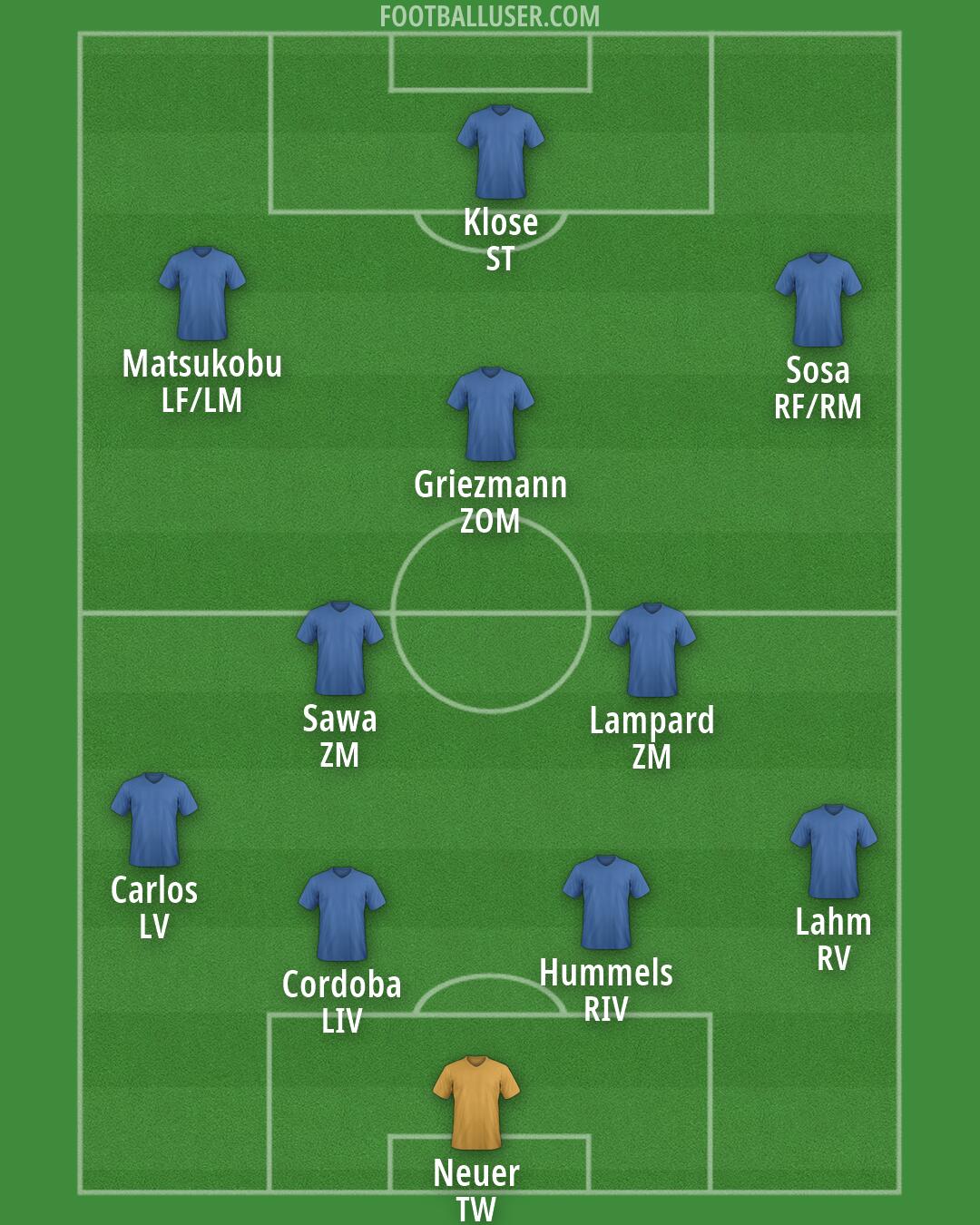 Custom Team Formation 2026