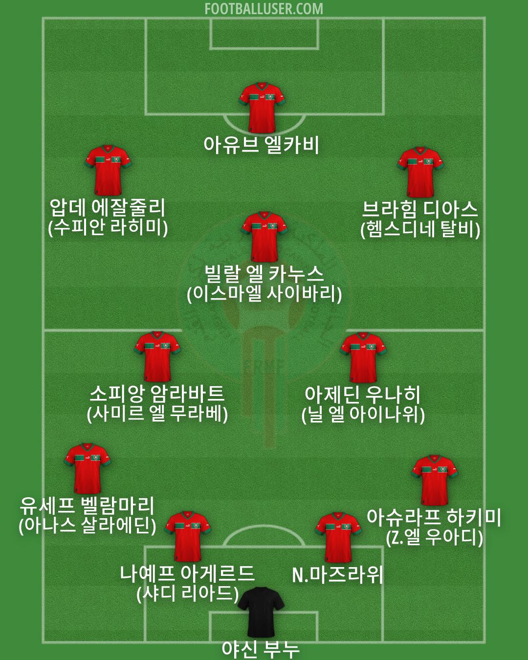 Morocco Formation 2026