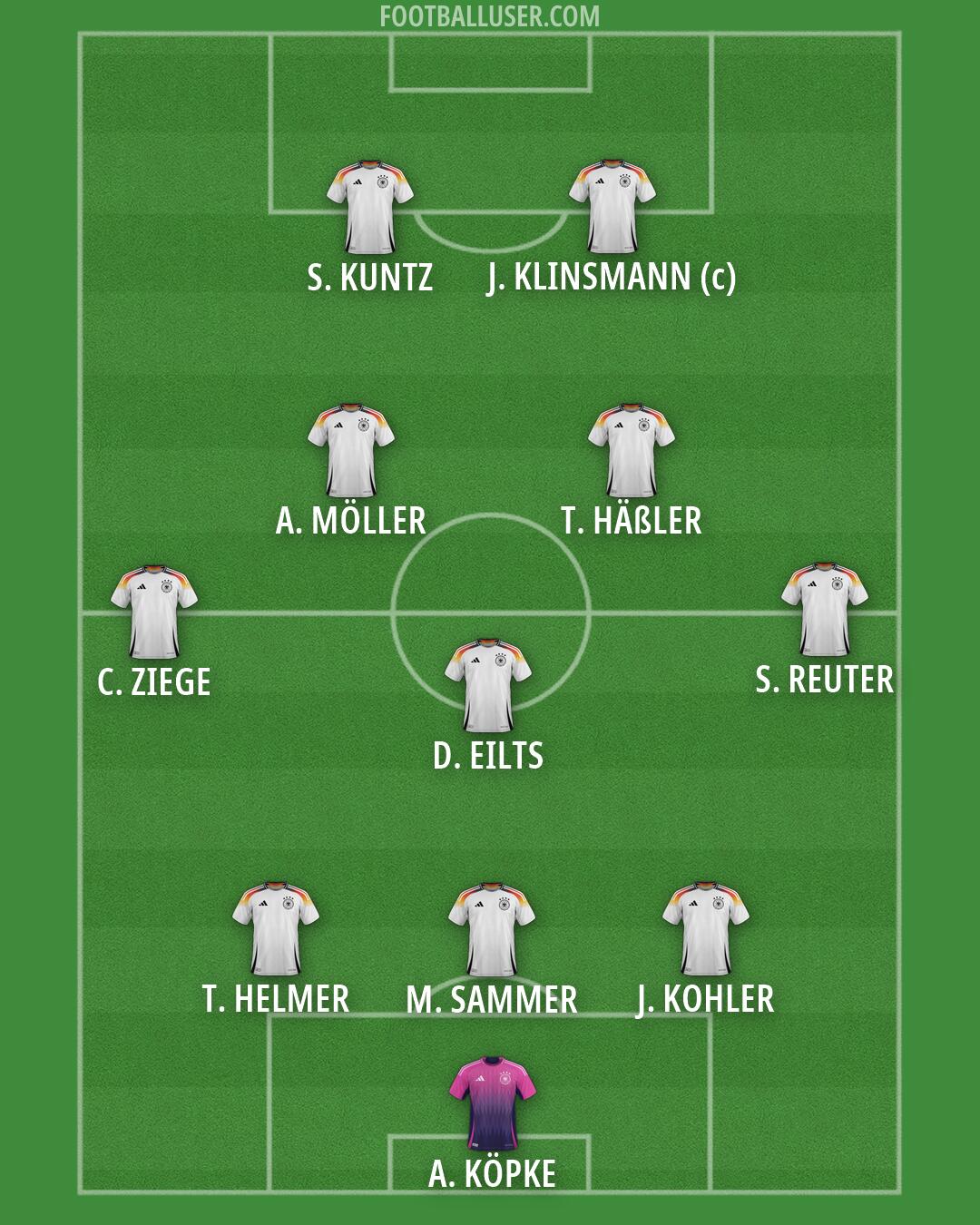Germany Formation 2026