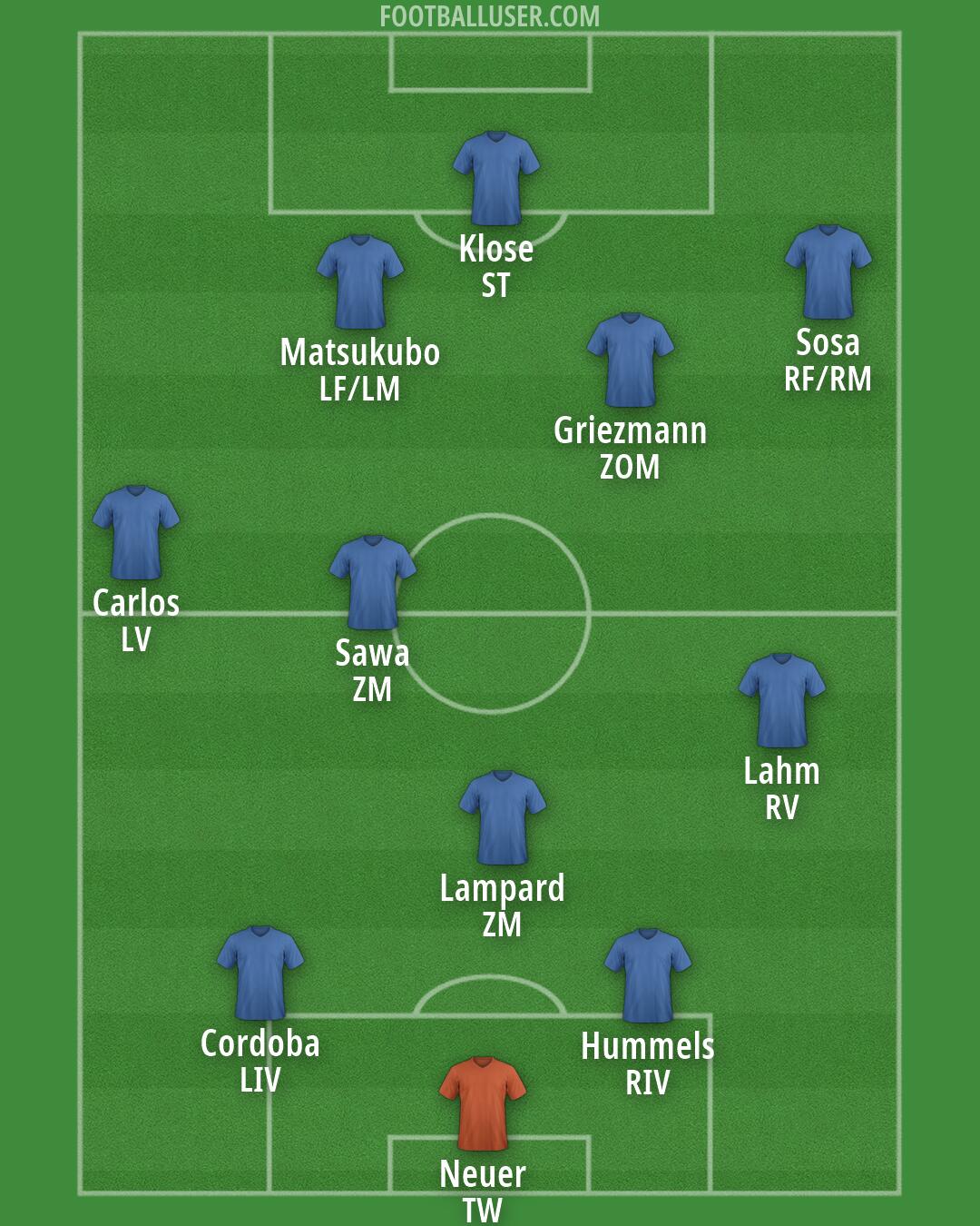 Custom Team Formation 2026
