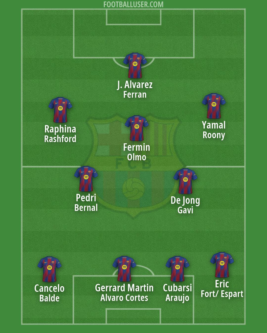 Barcelona Formation 2026