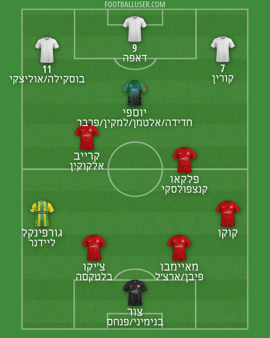 Custom Team Formation 2026