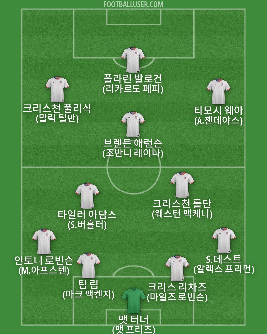 United States Formation 2026