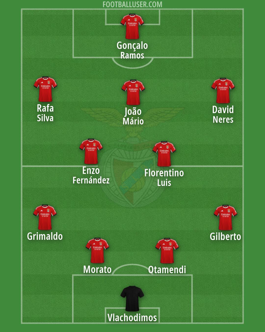 SL Benfica Formation 2026