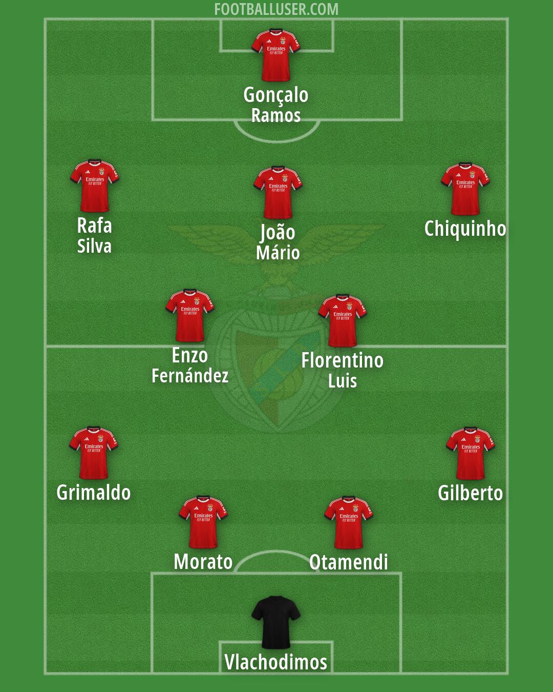 SL Benfica Formation 2026