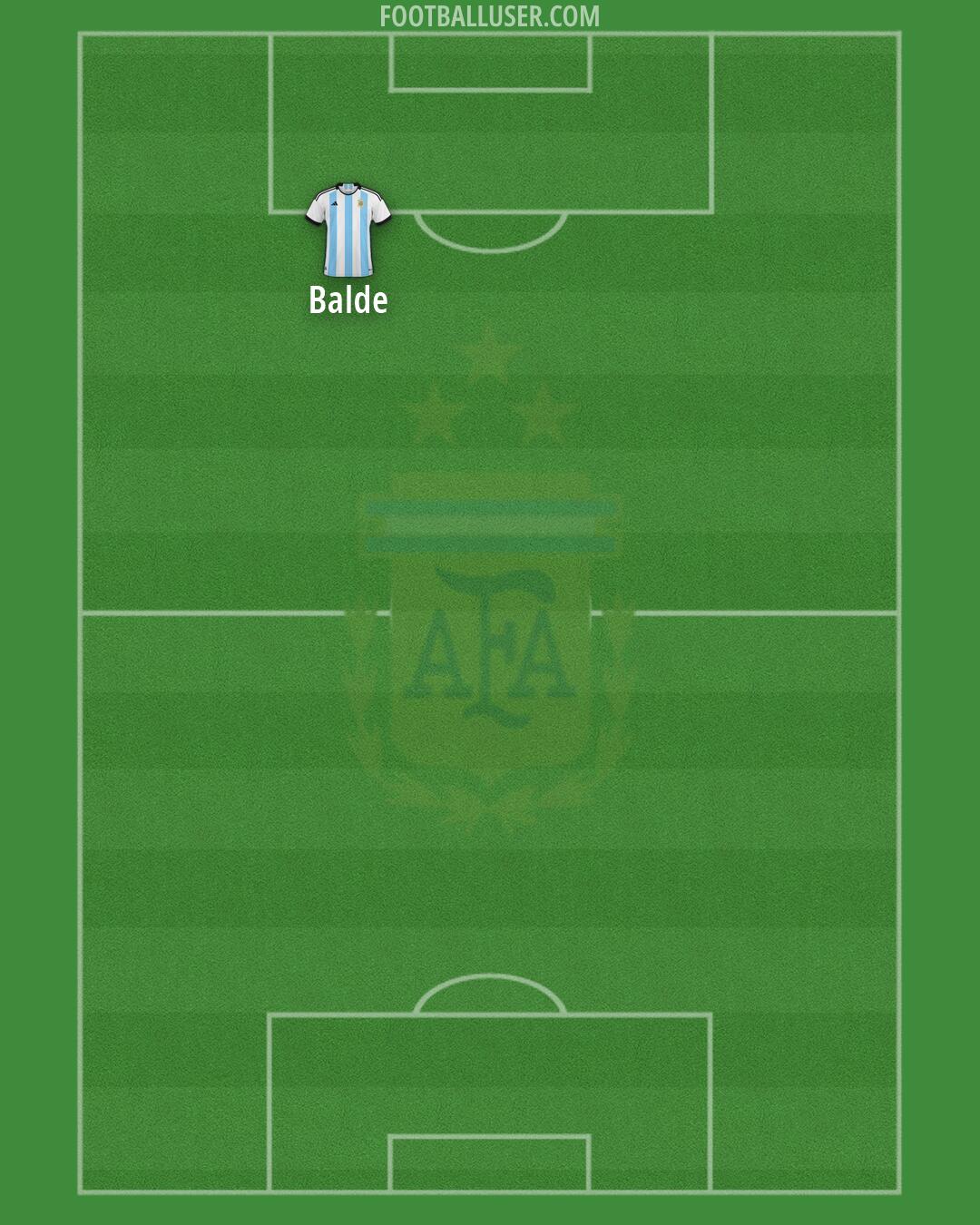 Argentina Formation 2026