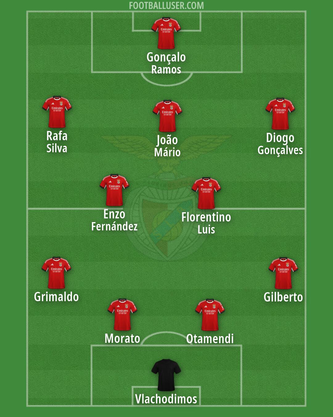 SL Benfica Formation 2026