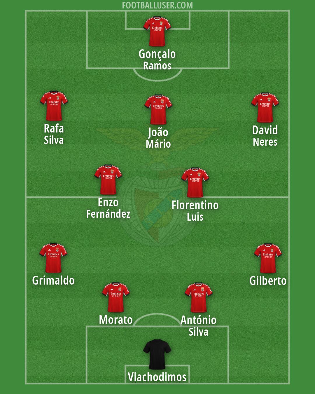 SL Benfica Formation 2026