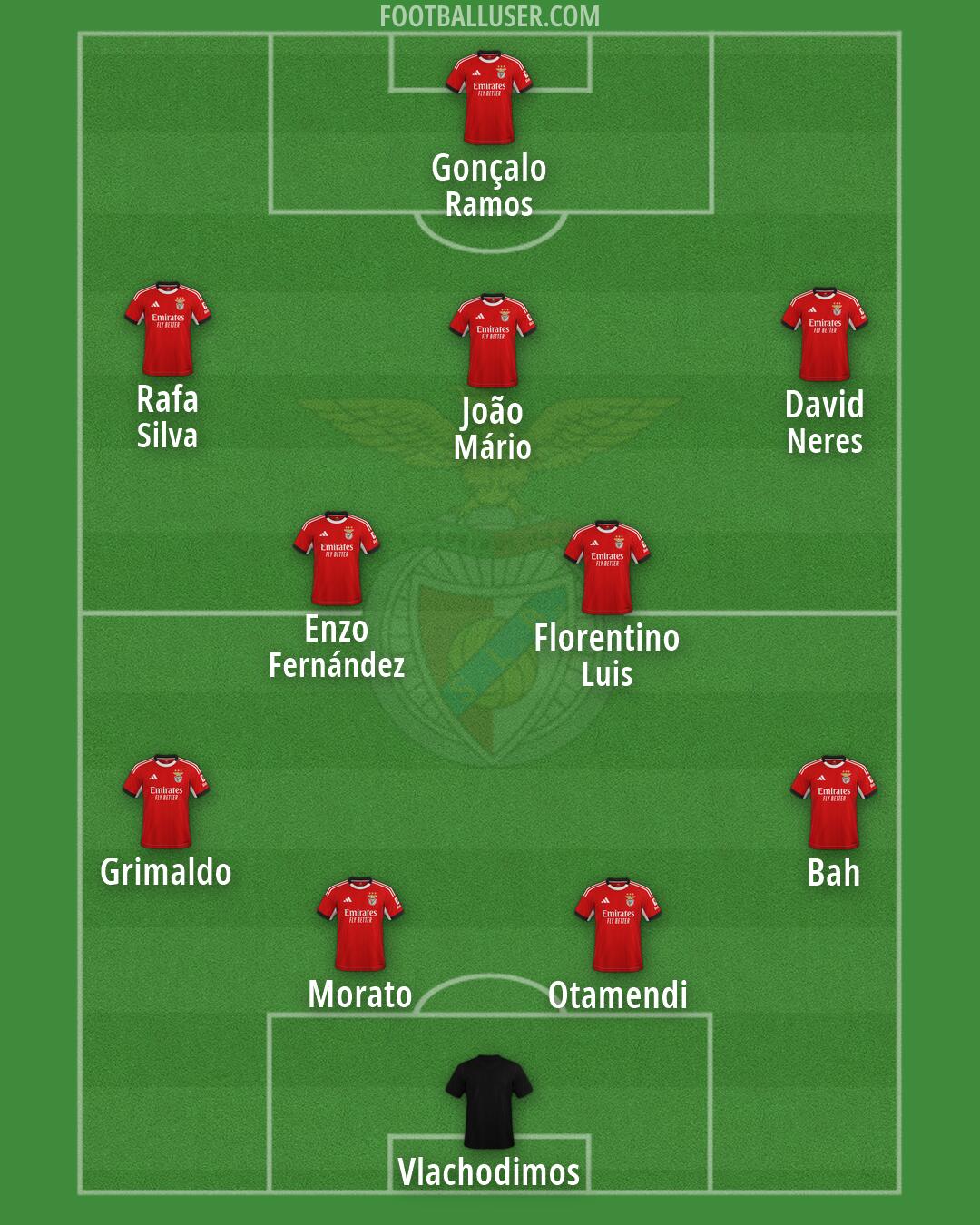 SL Benfica Formation 2026