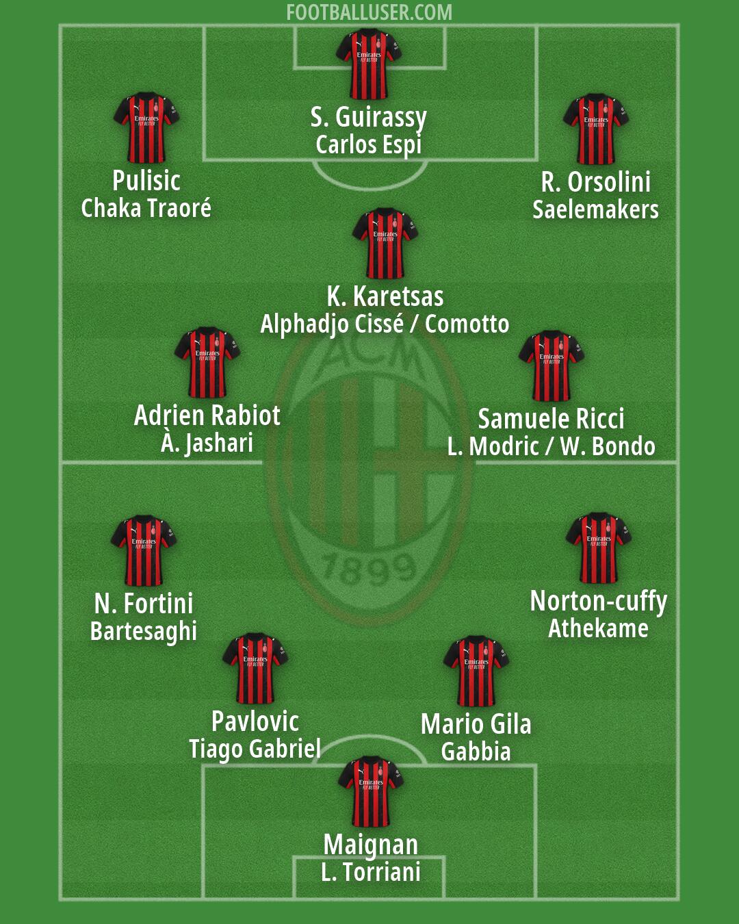 Milan Formation 2026