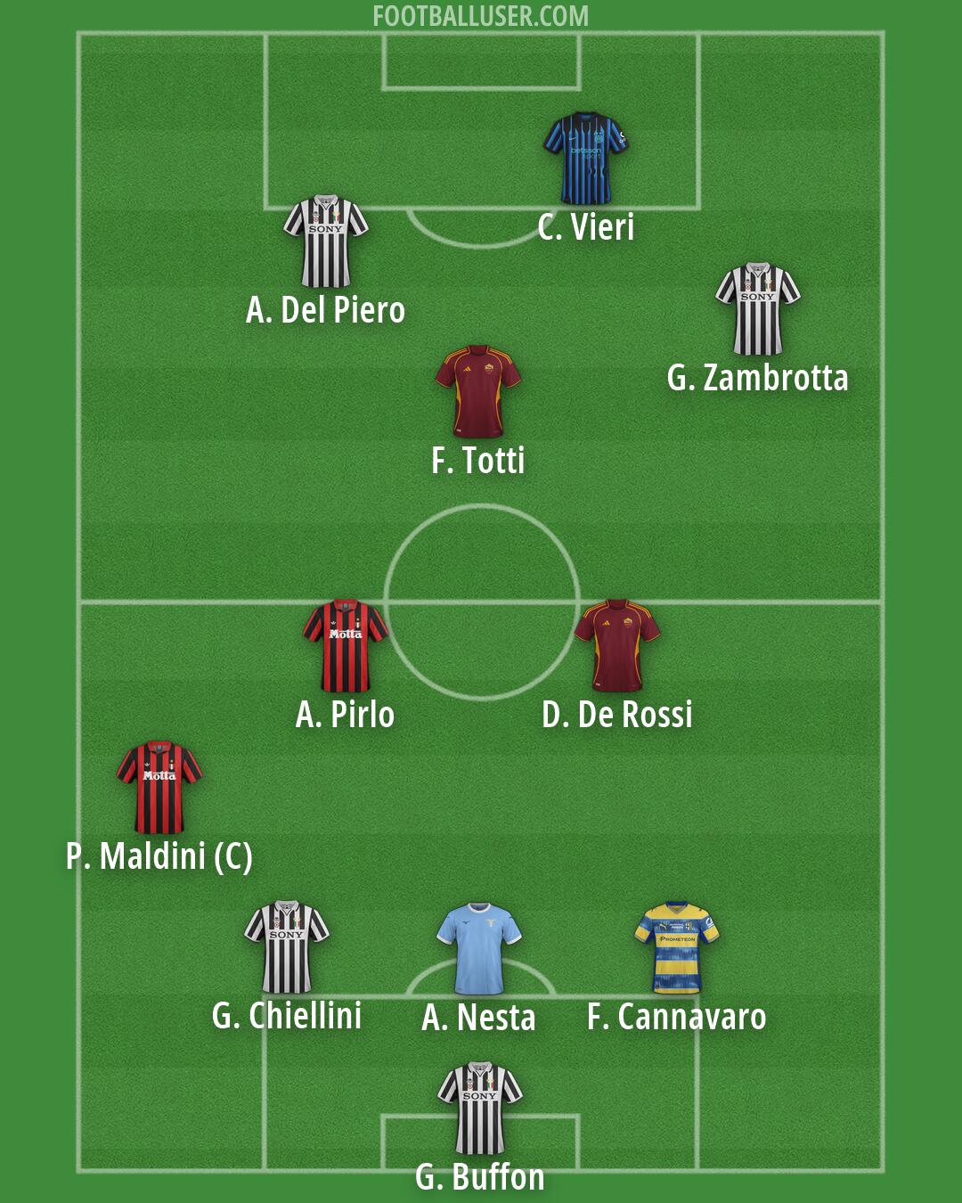 Custom Team Formation 2026