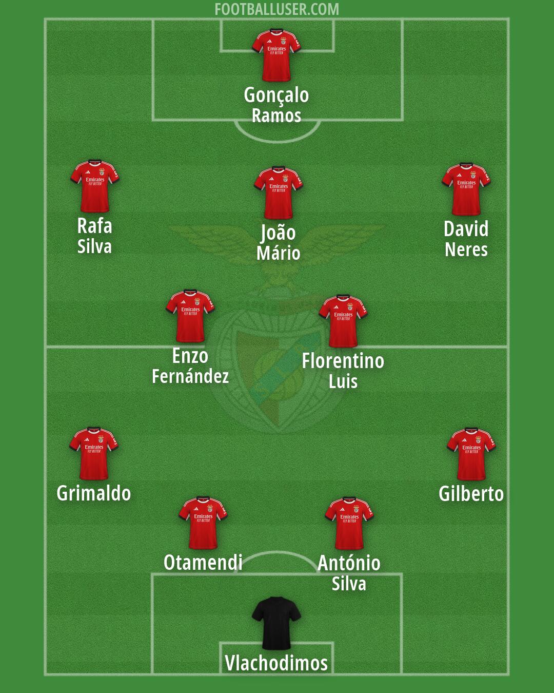 SL Benfica Formation 2026