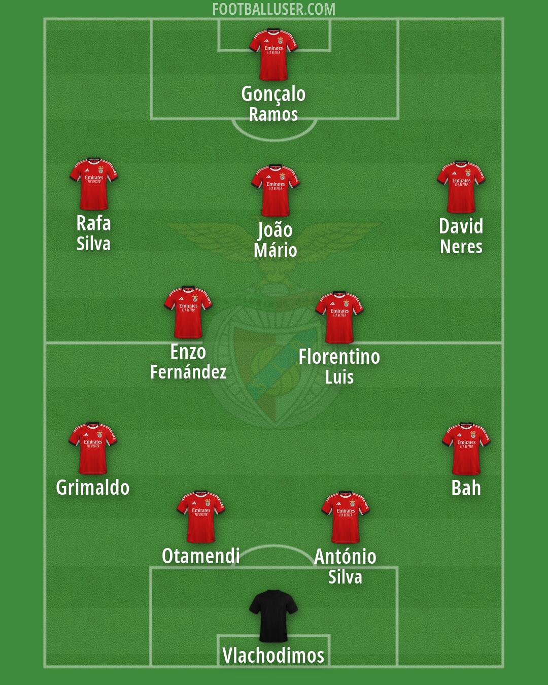 SL Benfica Formation 2026