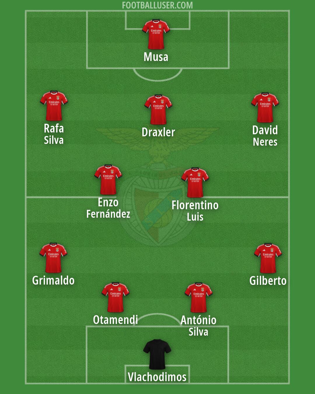 SL Benfica Formation 2026