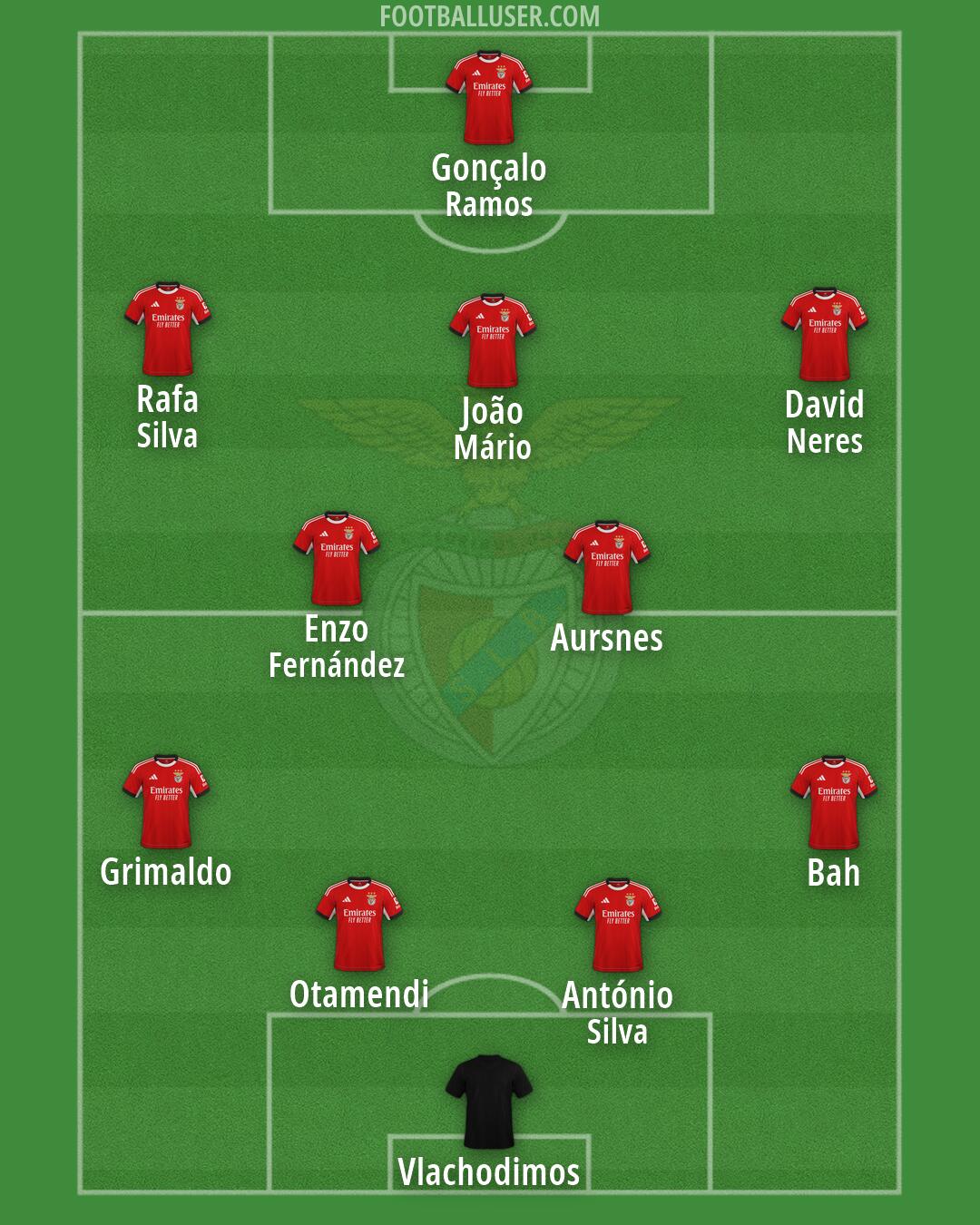 SL Benfica Formation 2026