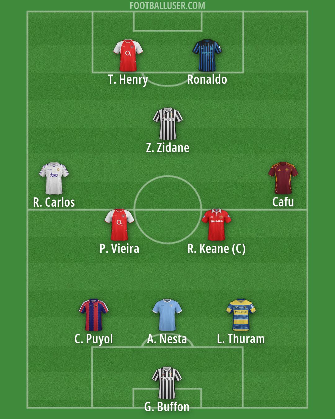 Custom Team Formation 2026