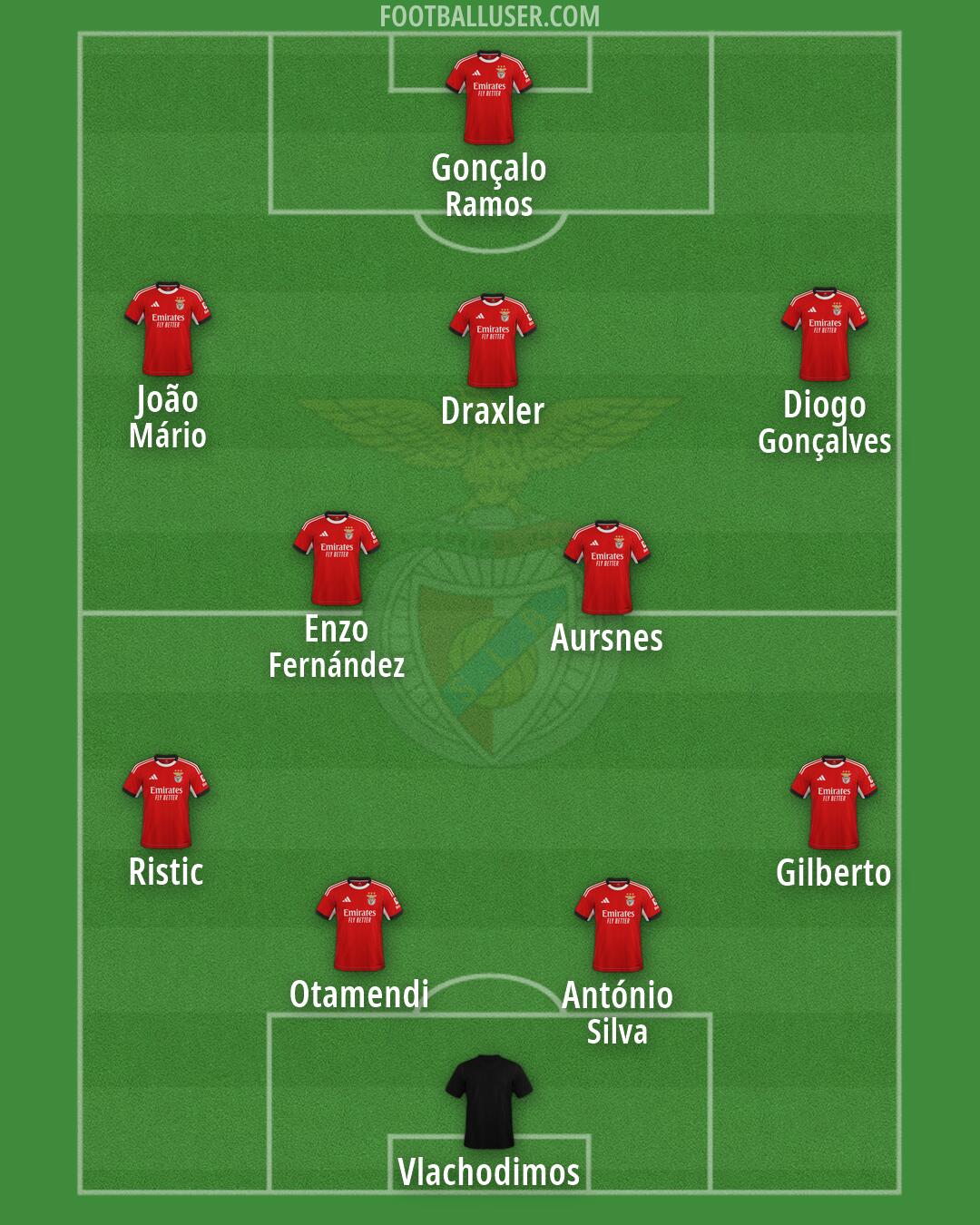 SL Benfica Formation 2026
