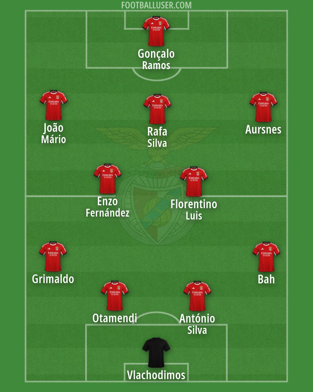 SL Benfica Formation 2026