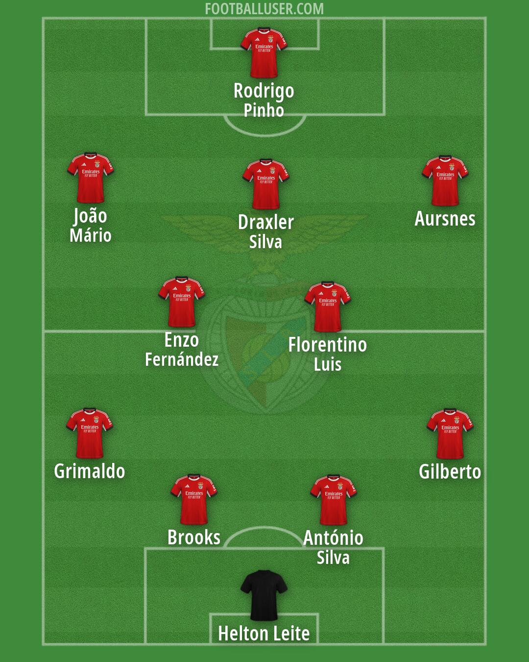 SL Benfica Formation 2026