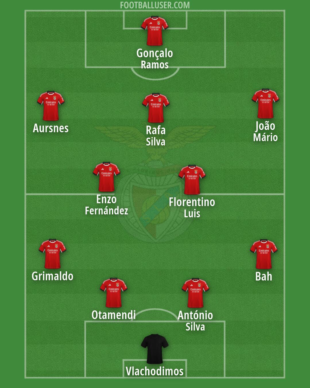 SL Benfica Formation 2026