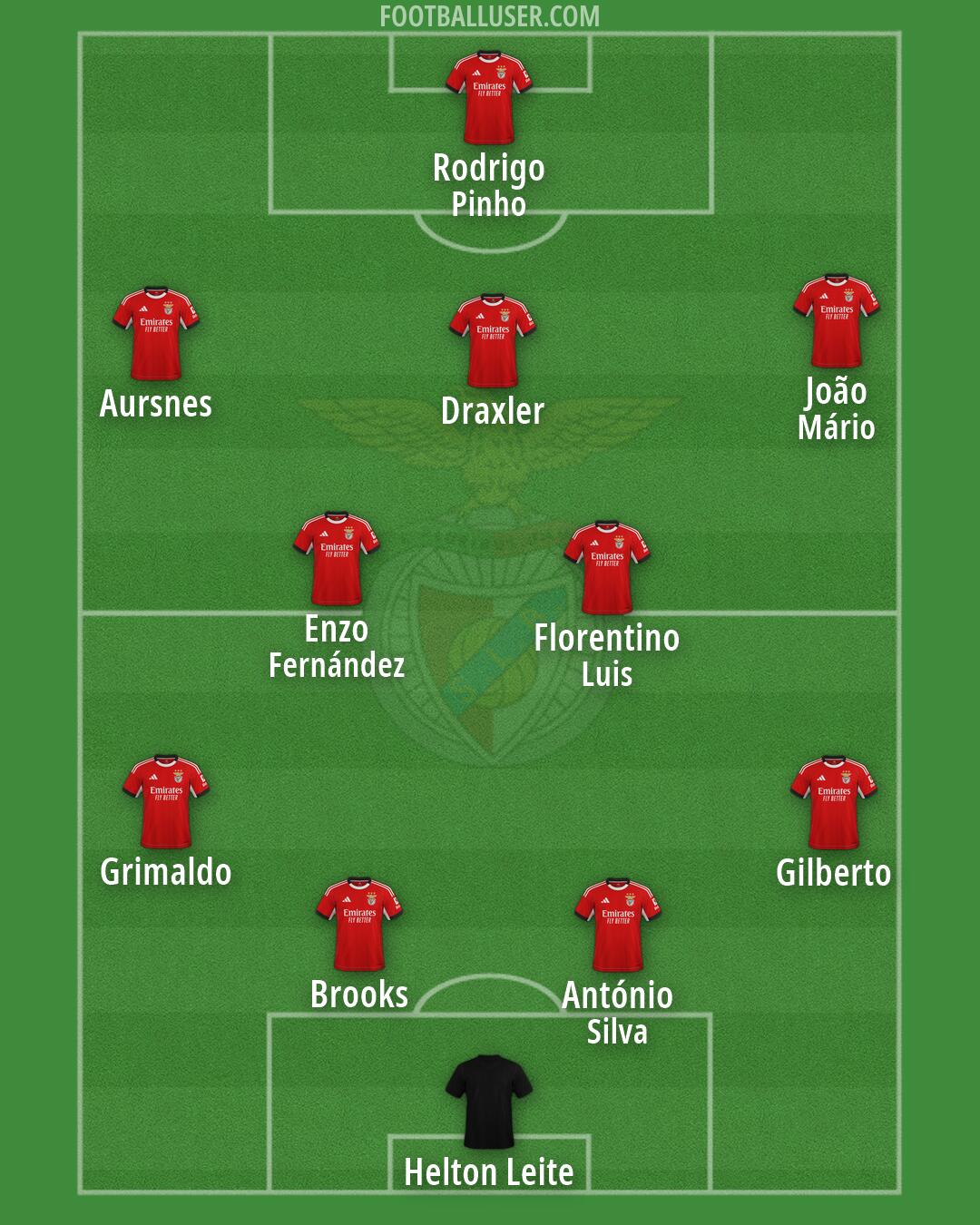 SL Benfica Formation 2026