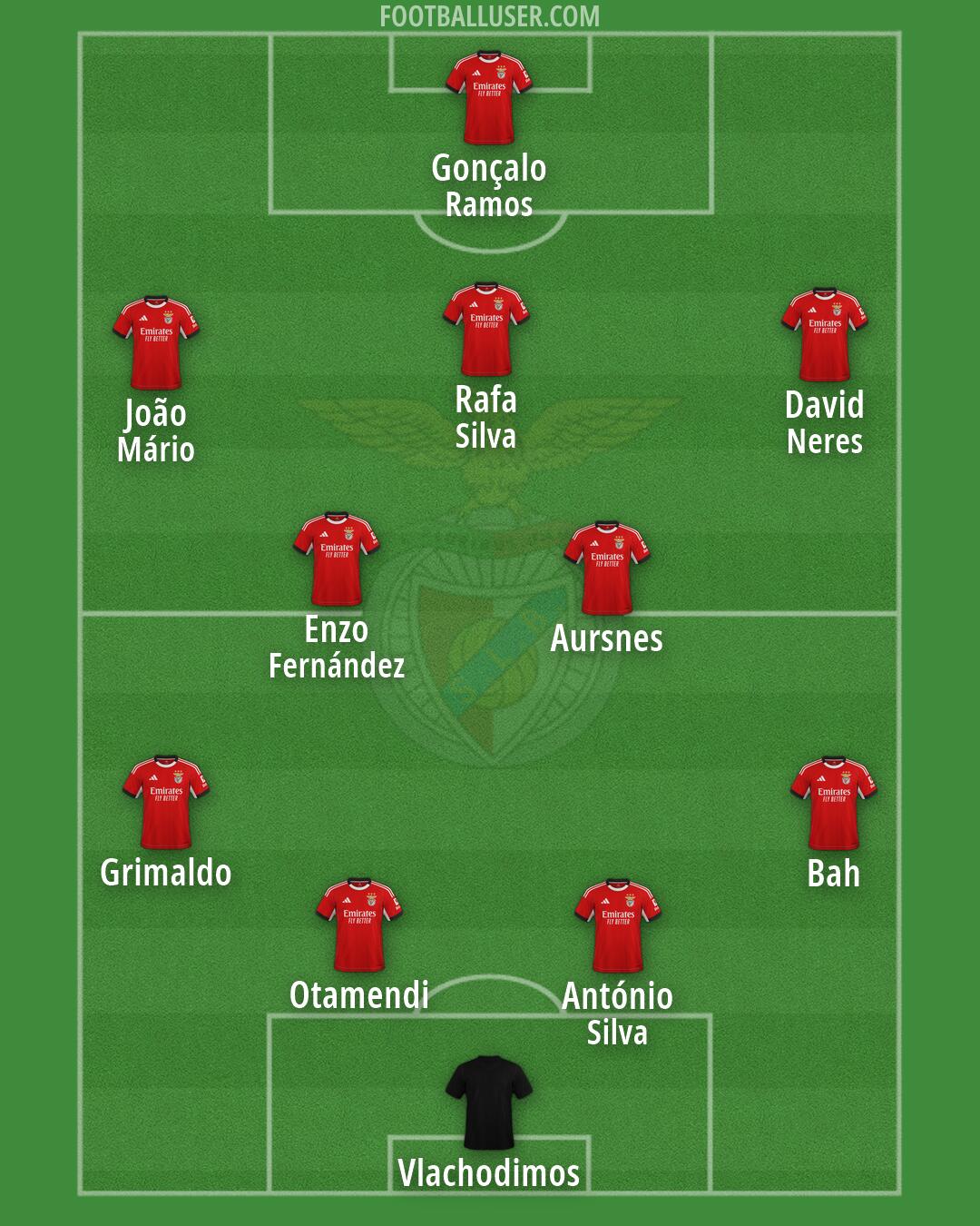 SL Benfica Formation 2026