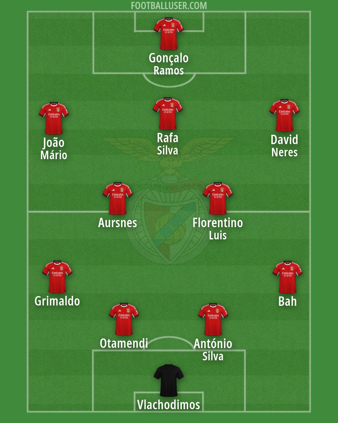 SL Benfica Formation 2026