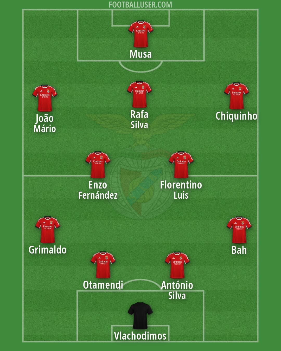 SL Benfica Formation 2026