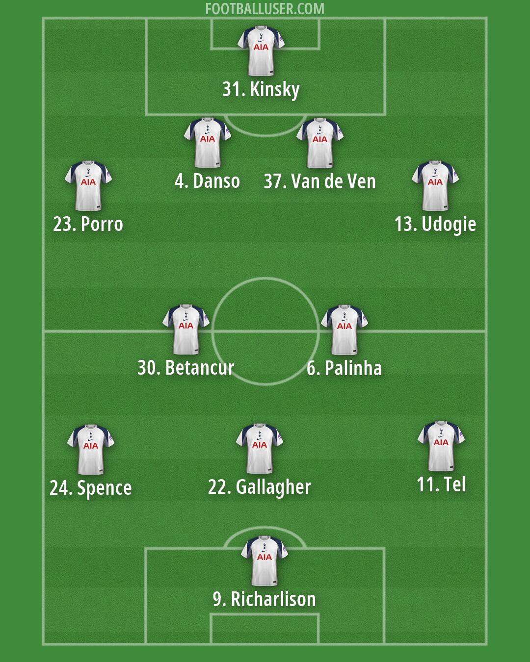Tottenham Formation 2026