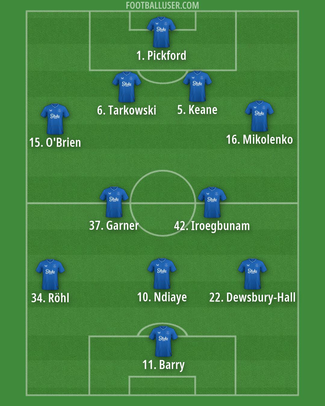 Everton Formation 2026