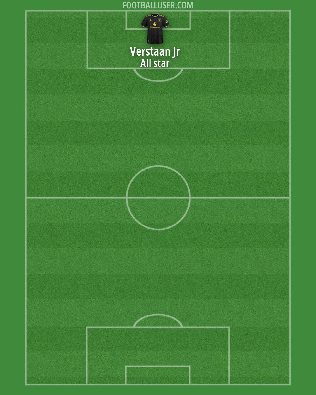 Man Utd Formation 2026