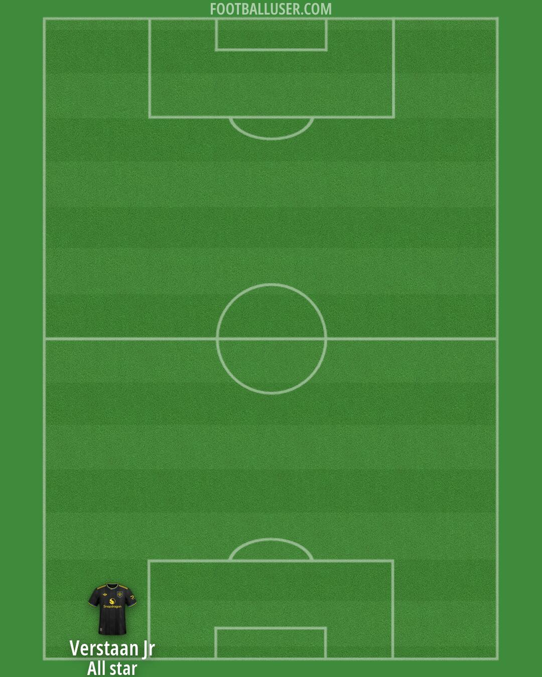 Man Utd Formation 2026