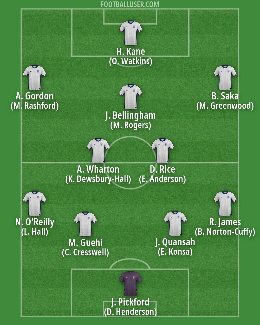England Formation 2026