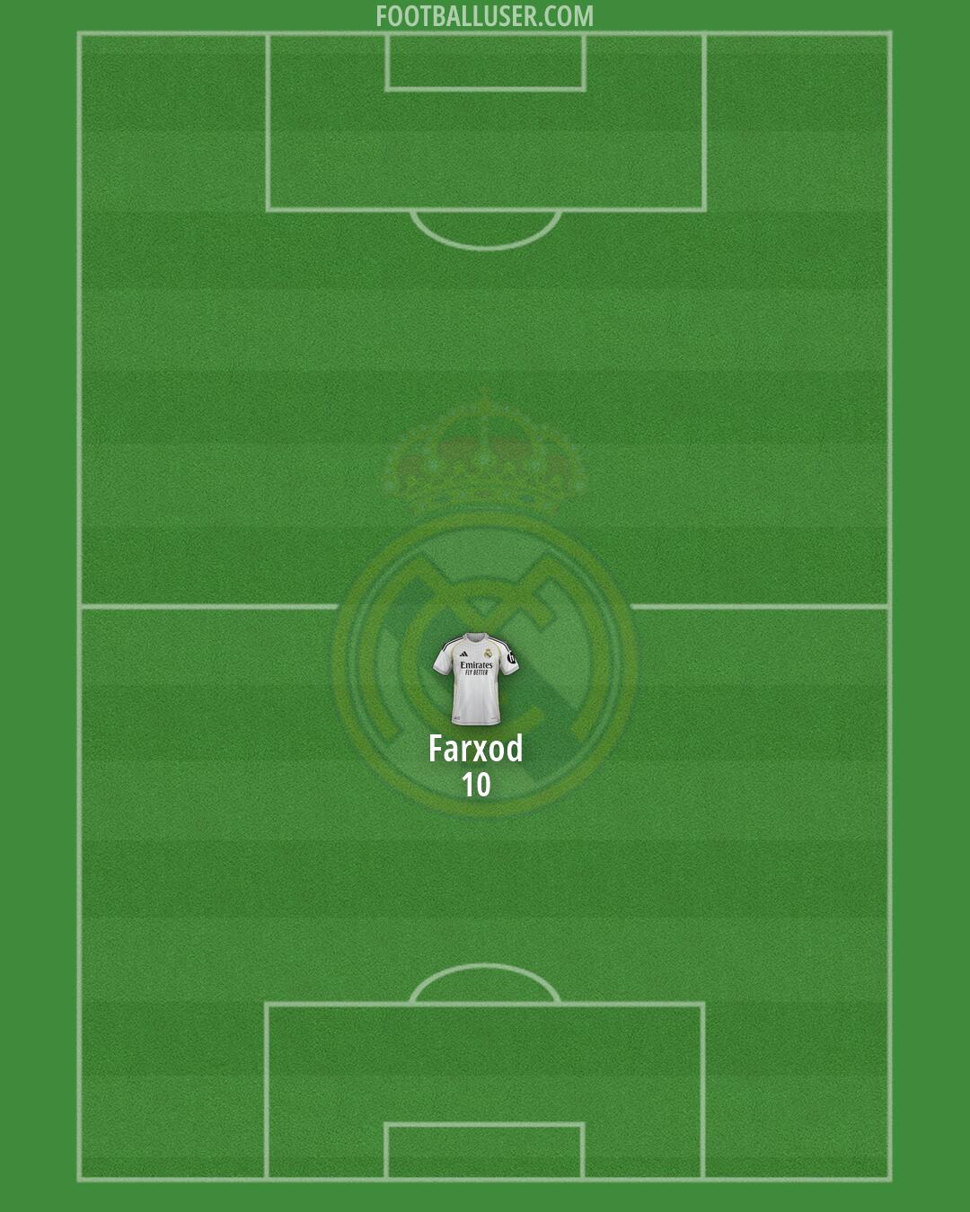 Real Madrid Formation 2026